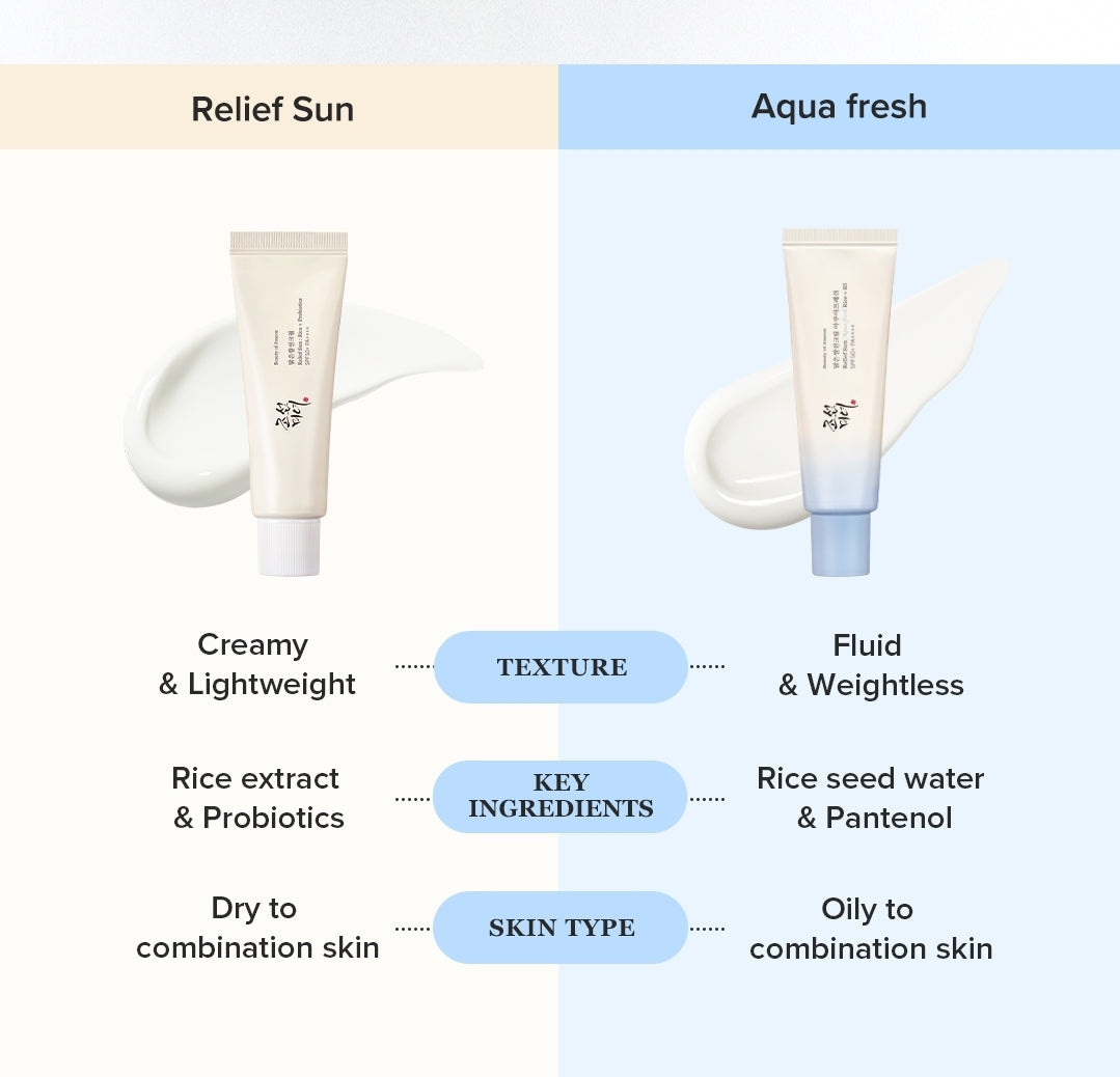 [BEAUTY OF JOSEON] Relief Sun Aqua-fresh Rice+B5 (SPF50+ PA++++)