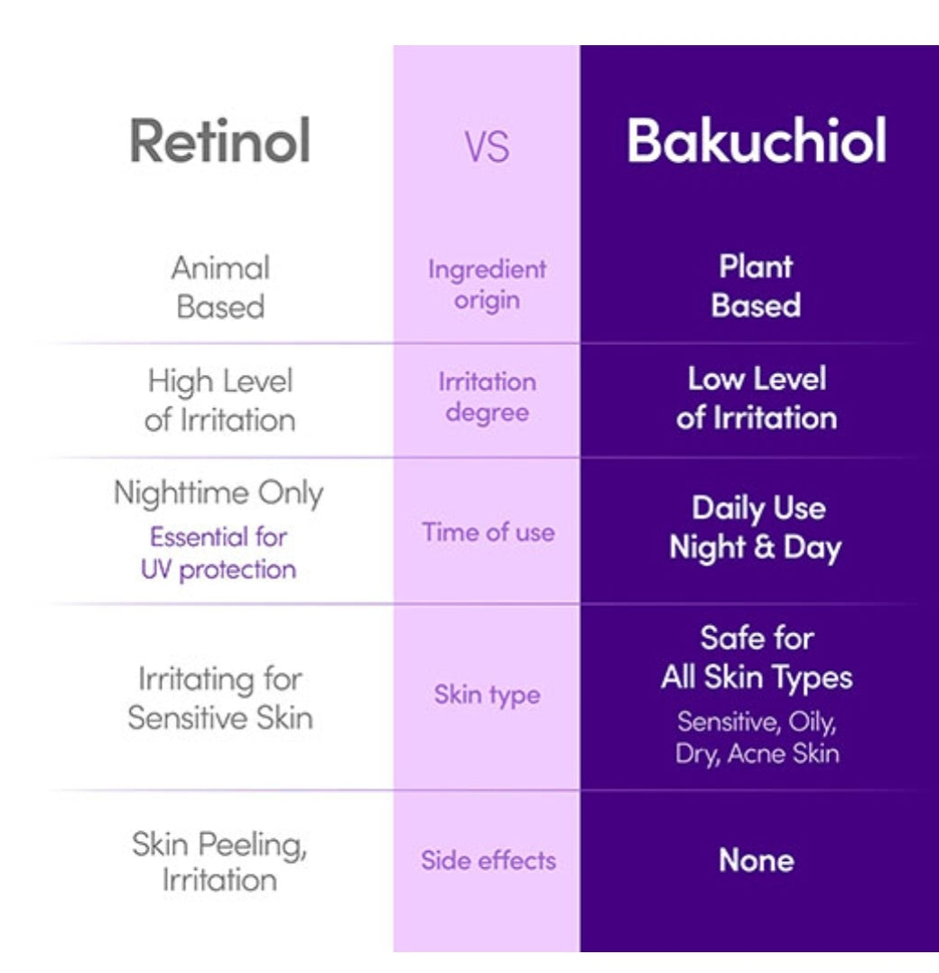 [EQQUALBERRY] Bakuchiol Plumping Serum (30ml)